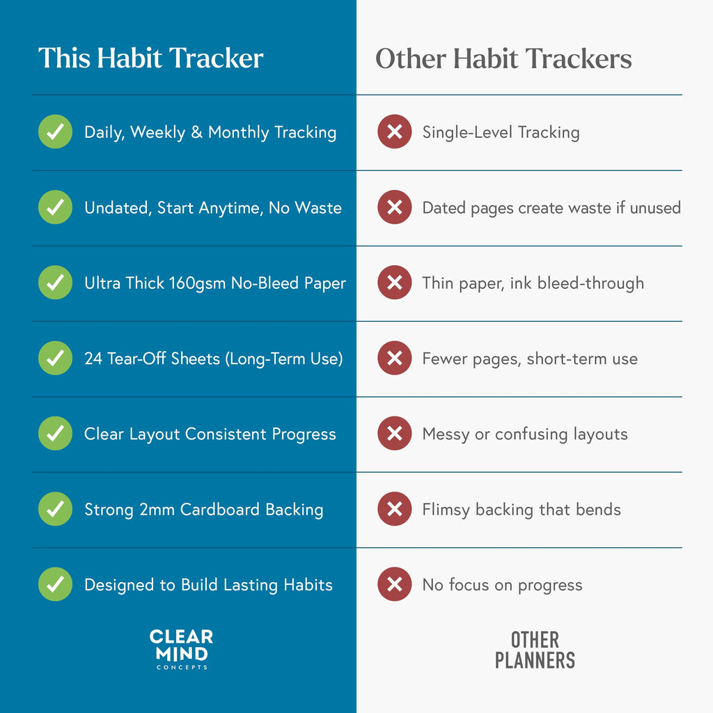 Habit Tracker Hero Desk Pad by Clear Mind Concepts® - A4 Landscape Habit Planner, 24 Undated Monthly Tear-Off Sheets, 160gsm No-Bleed Paper - Track Daily, Weekly & Monthly Routines