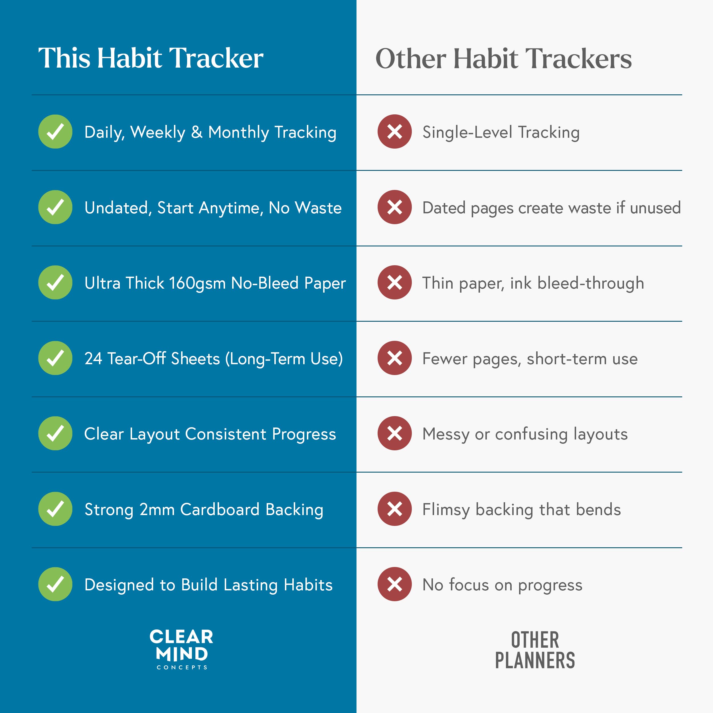 Habit Tracker Hero Desk Pad by Clear Mind Concepts® - A4 Landscape Habit Planner, 24 Undated Monthly Tear-Off Sheets, 160gsm No-Bleed Paper - Track Daily, Weekly & Monthly Routines