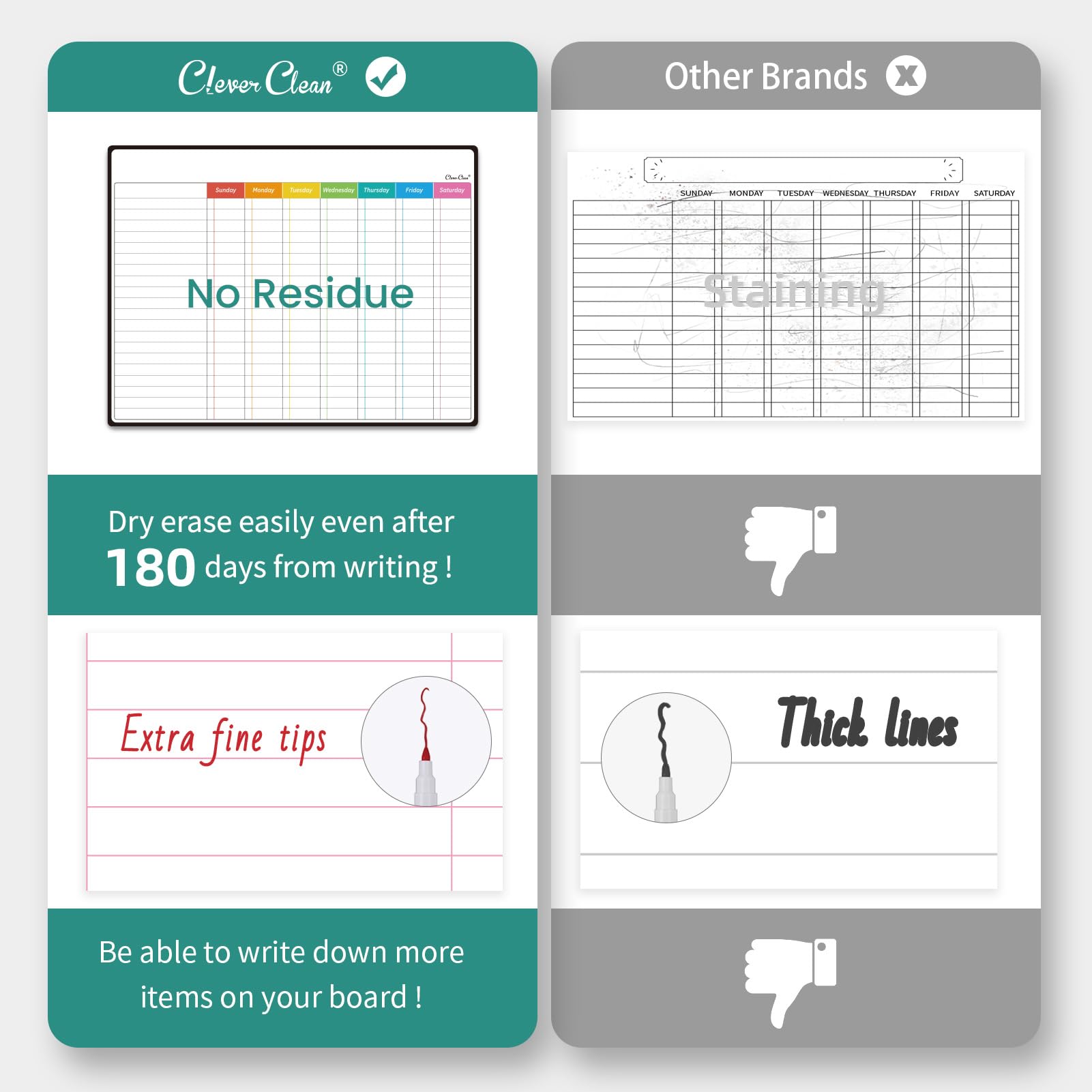 Magnetic Dry Erase Chore Chart - 14.5"x11" Chore Board, 6.5"x8.5" List Board for Fridge - 6 Extra Fine Point Markers Included - Shipped Flat