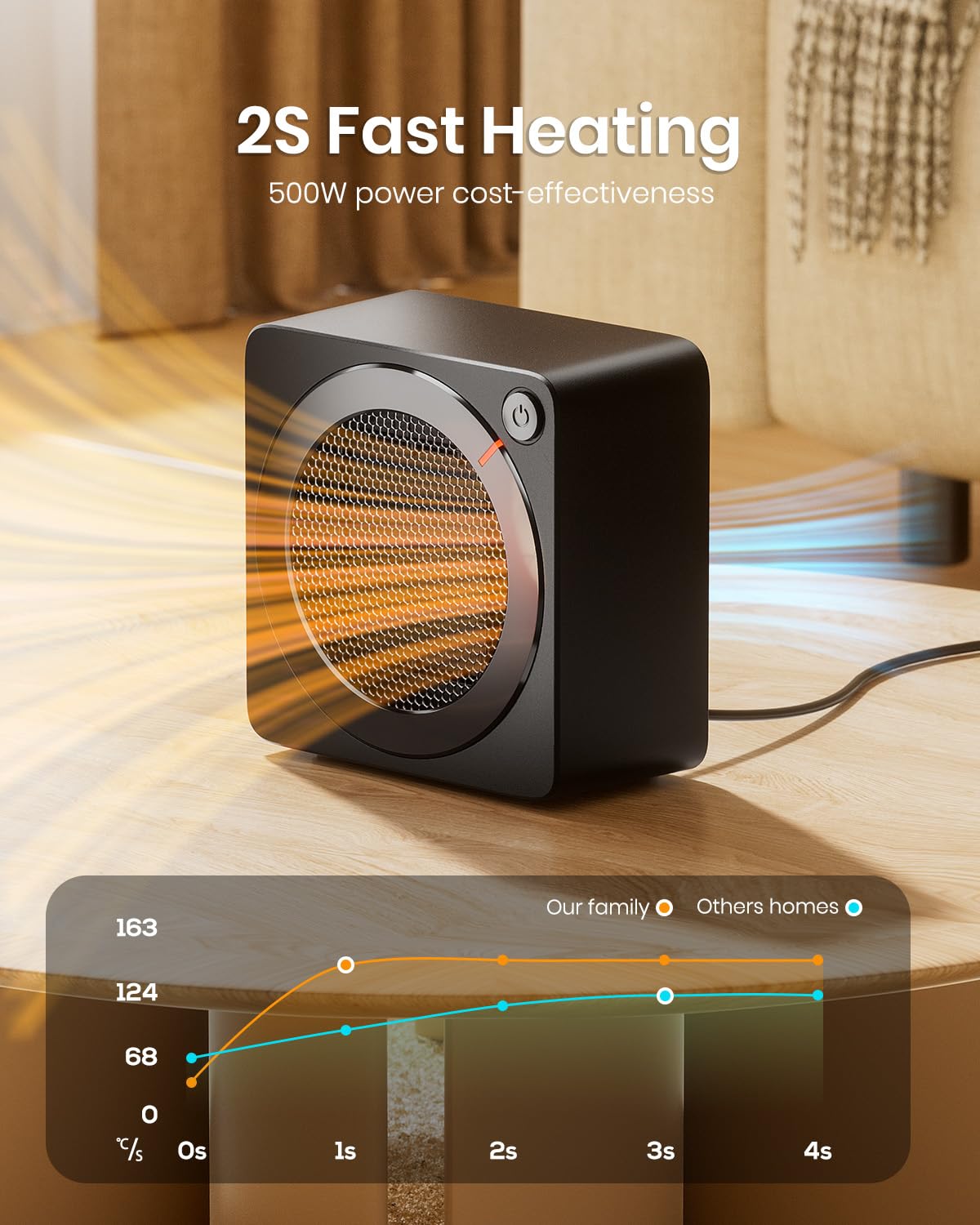 GAIATOP Space Heater, 500W Energy Efficient Space Heaters for Indoor Use, PTC Ceramic Fast Heating Electric Desk Heater, Overheating & 45°Tip-Over Protection Portable Mini Heater for Office Home Black