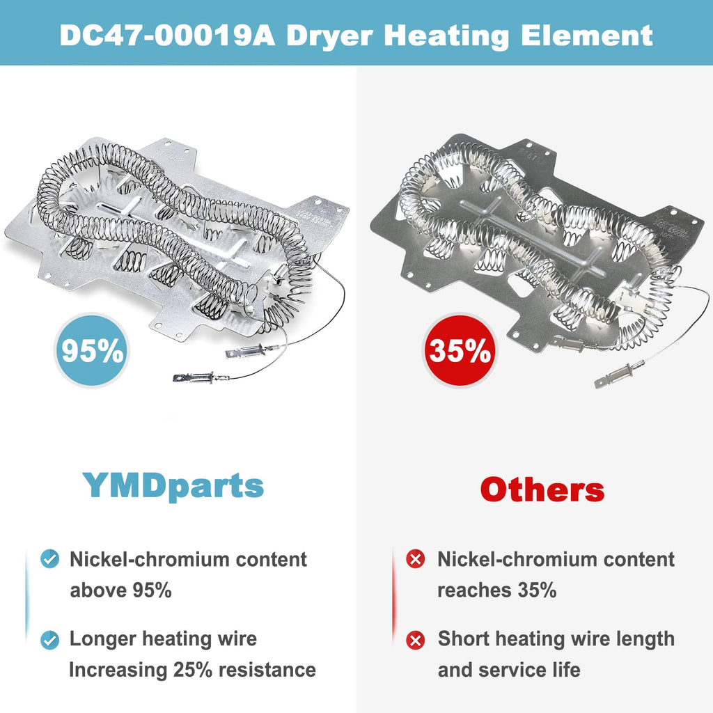 DC47-00019A Dryer Heating Element for Samsung, Dryer Thermal Fuse DC96-00887A & DC47-00016A, Thermistor DC32-00007A, Thermostat DC47-00018A, Dryer Repair Kit for Samsung DV42h5000EW/A3 DV45h7000EW/A2