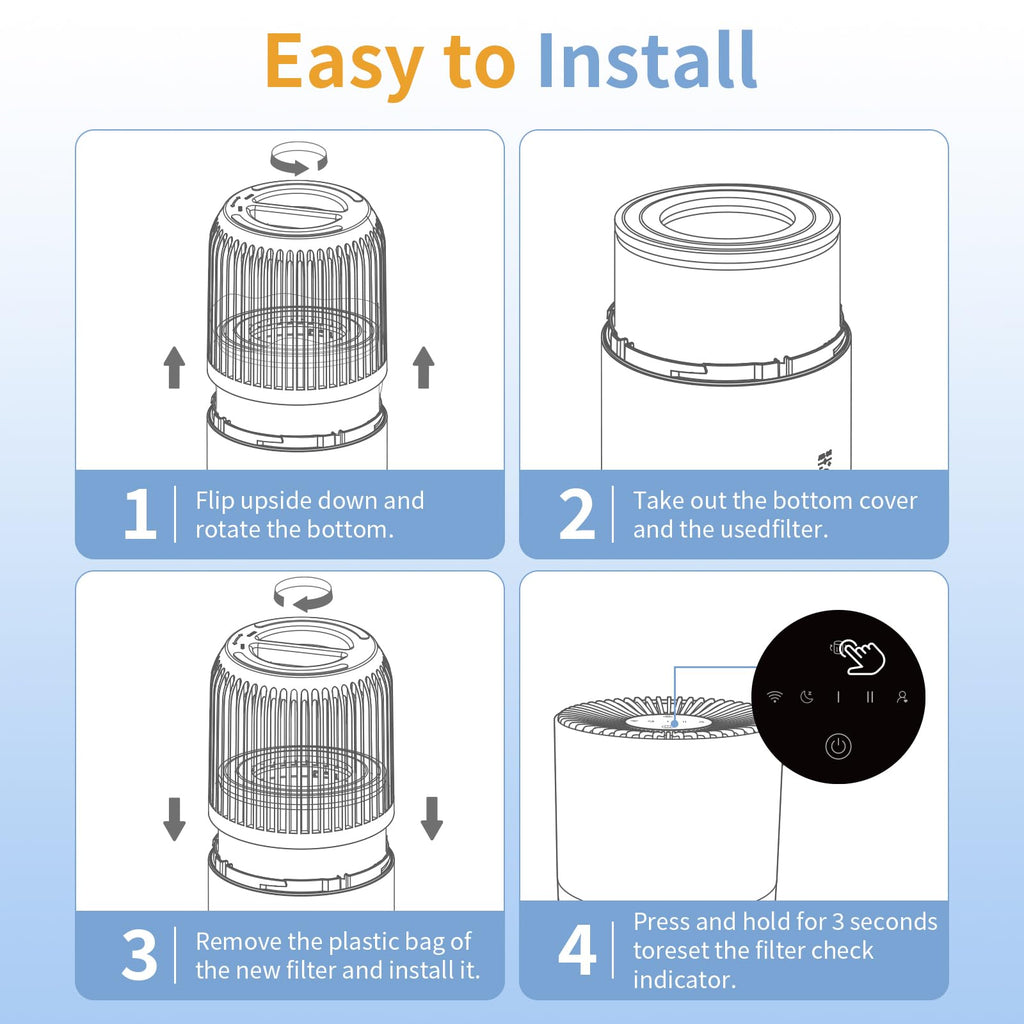 SAKEGDY H7126 Filter Replacement, Compatible with GoveeLife H7126 Mini Air Purifier, 3-in-1 Filtration H13 True HEPA Filter, 2 Pack.