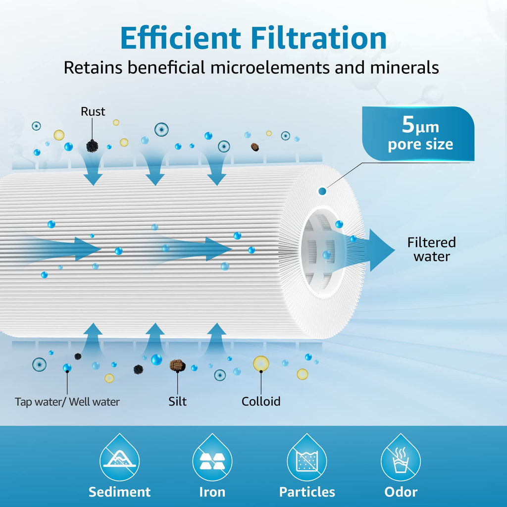 AQUACREST FXHSC Water Filter, Compatible with GE FXHSC, Culligan R50-BBSA, Pentek R50-BB and Dupont WFHDC3001, American Plumber W50PEHD, GXWH40L, GXWH35F Whole House Filter(Pack of 2)