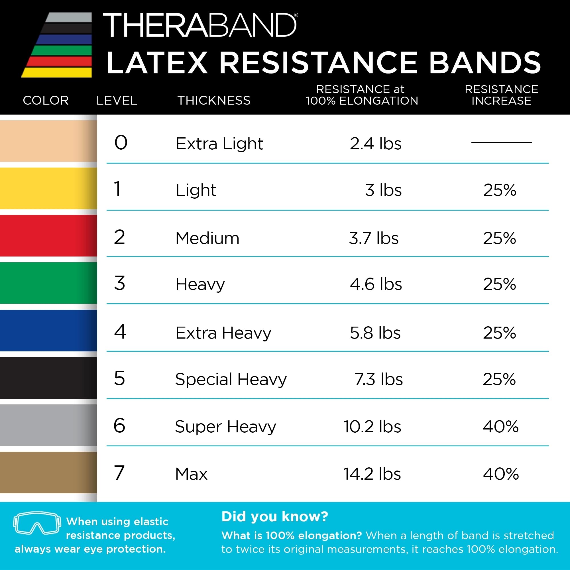 TheraBand Resistance Bands, 6 Yard Roll Professional Latex Elastic Band For Upper & Lower Body, Core Exercise, Physical Therapy, Pilates, Home Workouts, Rehab, Blue, Extra Heavy, Intermediate Level 2