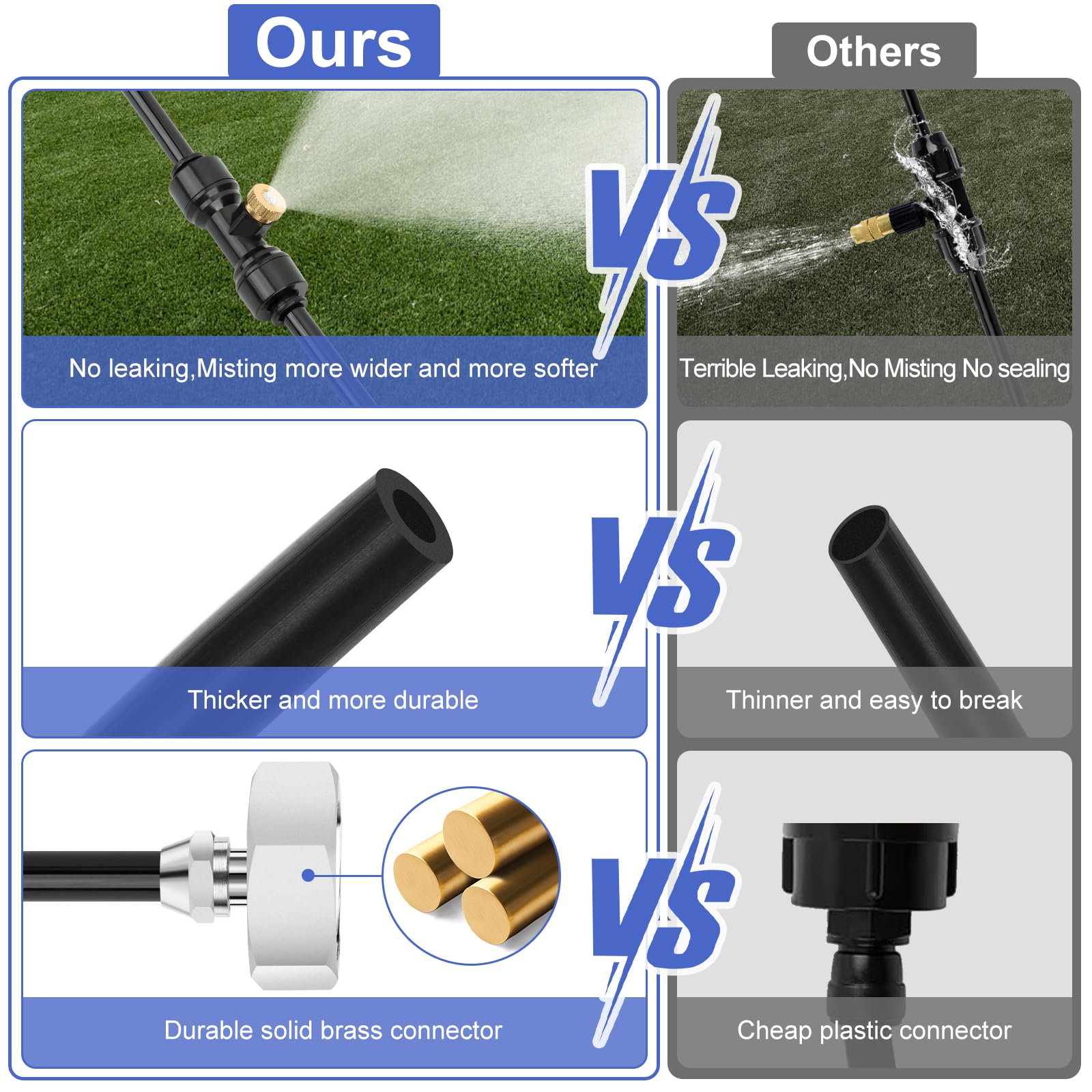 GMAULEE Misting Cooling System, DIY 33FT(10M) Misting Line + 10 Brass Mist Nozzles+ a Brass Connector(3/4'') Outdoor Mister System for Patio Waterpark Garden Trampoline Greenhouse