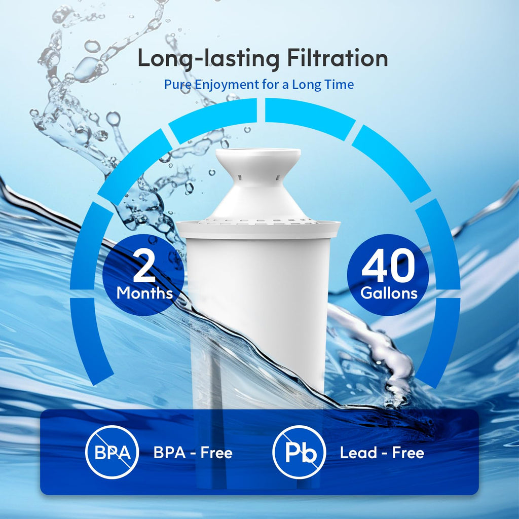 Lifefilter Replacement for Brita® Filters, Pitchers, Dispensers, Classic, OB03, Mavea® 107007 35557, and More, NSF Certified Water Pitcher Filter, 1 Year Supply, 6 Filters