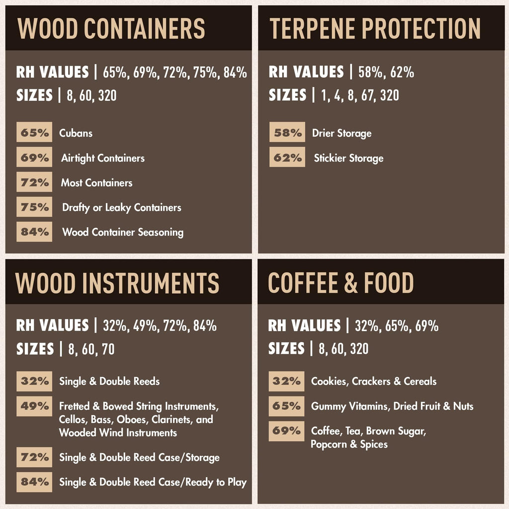 Boveda 72% Two-Way Humidity Control Packs for Storing Up to 5 Items – Size 8 – 10 Pack – for Small Wood & Leather Travel Cases – Moisture Absorbers – Humidifier Packs in Resealable Bag