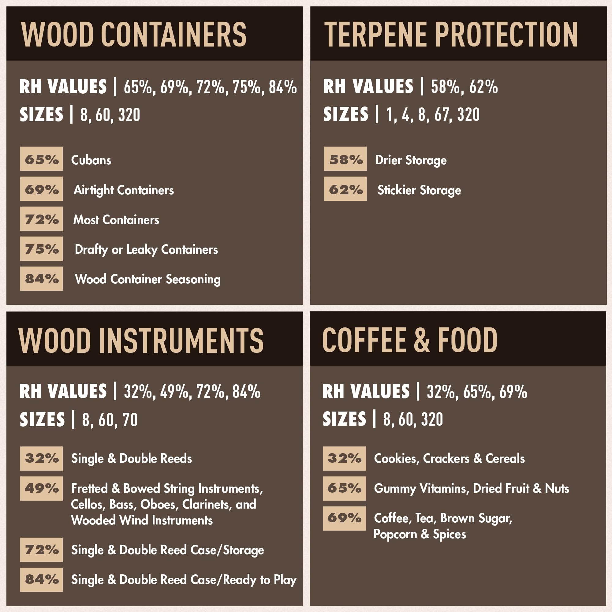 Boveda For Seasoning Two-Way Humdity Control Packs – 84% RH to Season a Wood Humidifier Box (Small- to Medium-Size, Up to 100-Count) – Size 60 – 4 Pack in a Resealable Bag