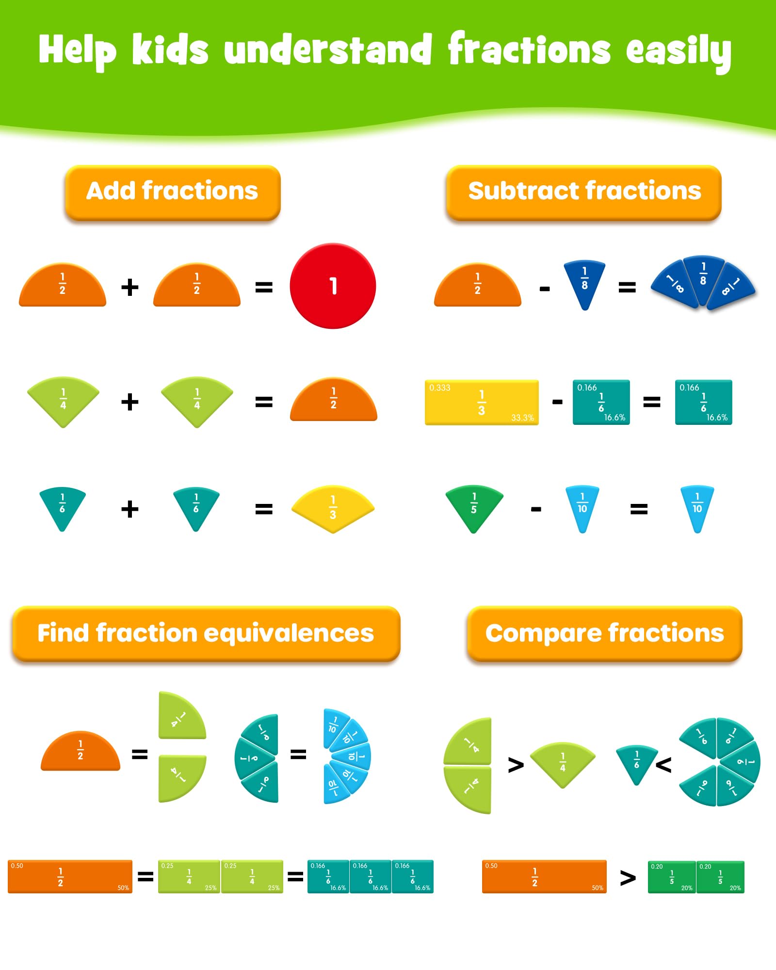 D-FantiX Large Magnetic Fraction Demonstration Book, Magnetic Fraction Tiles & Fraction Circles Set, Montessori Fraction Manipulatives Learning Tools for Elementary School Kids Students