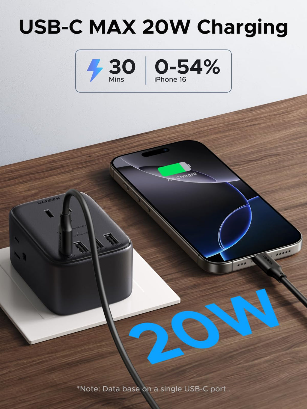 UGREEN 8-in-1 Multi Plug Outlet Extender with 4 USB (20W USB C), 4 Socket Splitter (3 Pin), GaN Power Strip with Surge Protection, Type B Wall Outlet Extension Block, Travel Essentials to US CA MX
