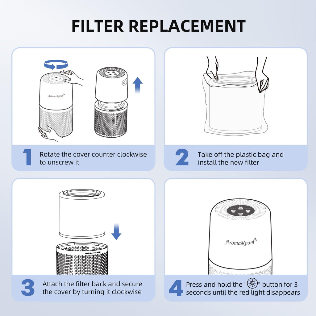 AromaRoom Air Purifier Filter for AP103 Air Purifier, 3-in-1 H13 True HEPA High-Efficiency Activated Carbon Filter, 2 Packs