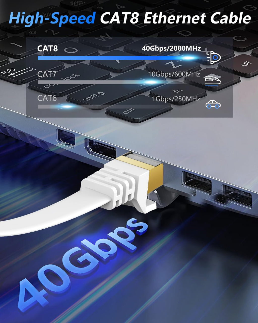 BUSOHE CAT8 Ethernet Cable 20ft, High Speed Flat Internet Computer Patch Cord, 40Gbps 2000Mhz Faster Than Cat7/Cat6/Cat5, RJ45 Flat Cable Shielded in Wall, Indoor/Outdoor White