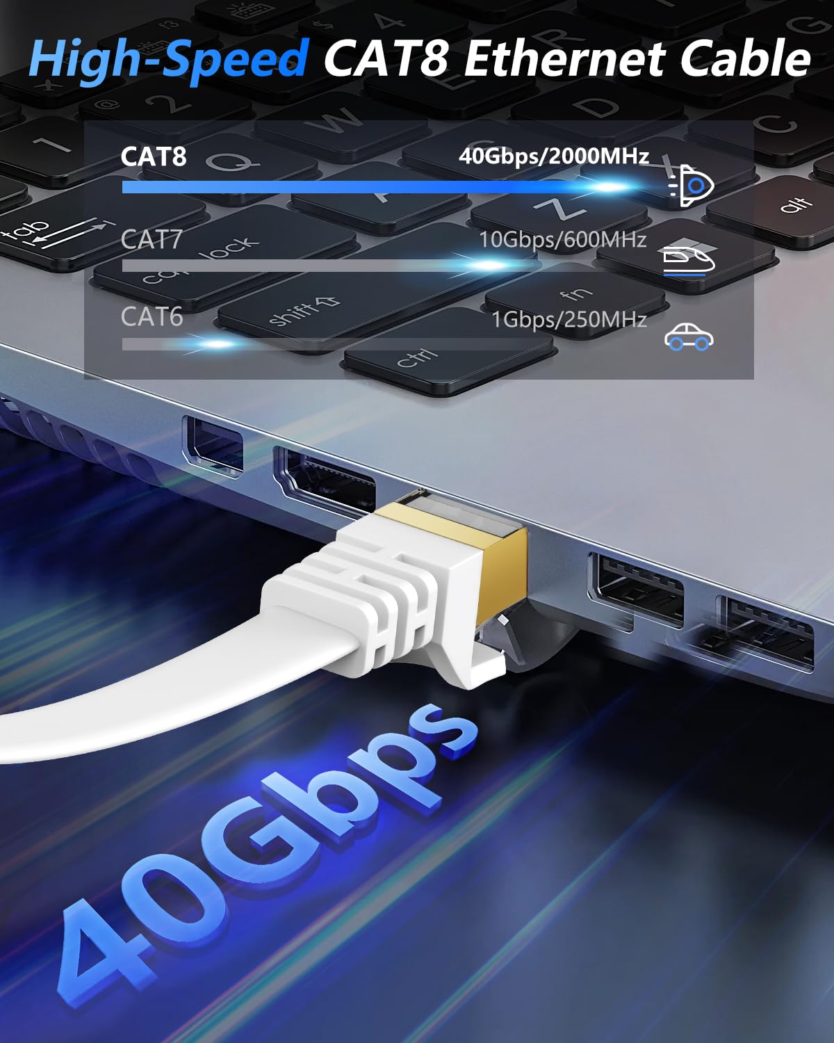 BUSOHE CAT8 Ethernet Cable 20ft, High Speed Flat Internet Computer Patch Cord, 40Gbps 2000Mhz Faster Than Cat7/Cat6/Cat5, RJ45 Flat Cable Shielded in Wall, Indoor/Outdoor White