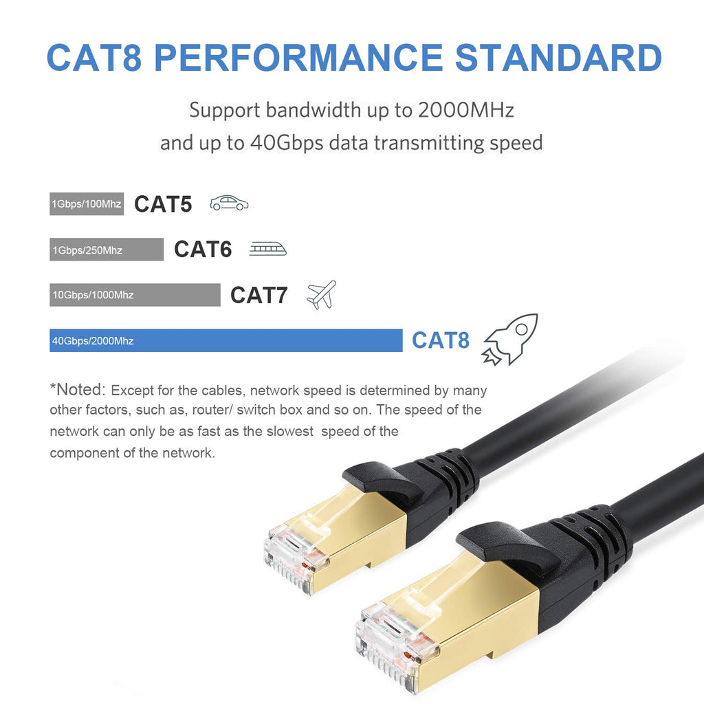 Cat8 Ethernet Cable 15FT (4.6 Meters), Network Cable 15ft, Gigabit LAN Cable 15 ft, 40Gbps 2000Mhz RJ45 Cable 15ft, Internet Cable 15 ft, High Speed Ethernet Cord for Router, Gaming, Modem