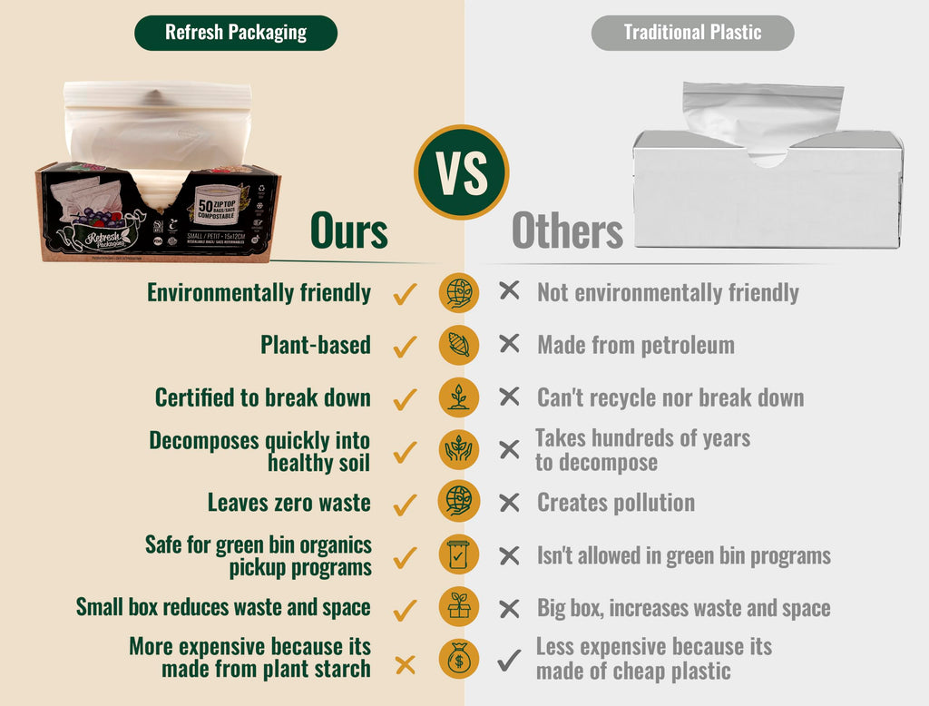 Refresh Packaging 100% Certified Small Size Zipper Locking Bags - 2 Boxes of 50 Compostable Bags Perfect as a Freezer Bags per Box, And Storage Bag - Small Size - 100 bags Total