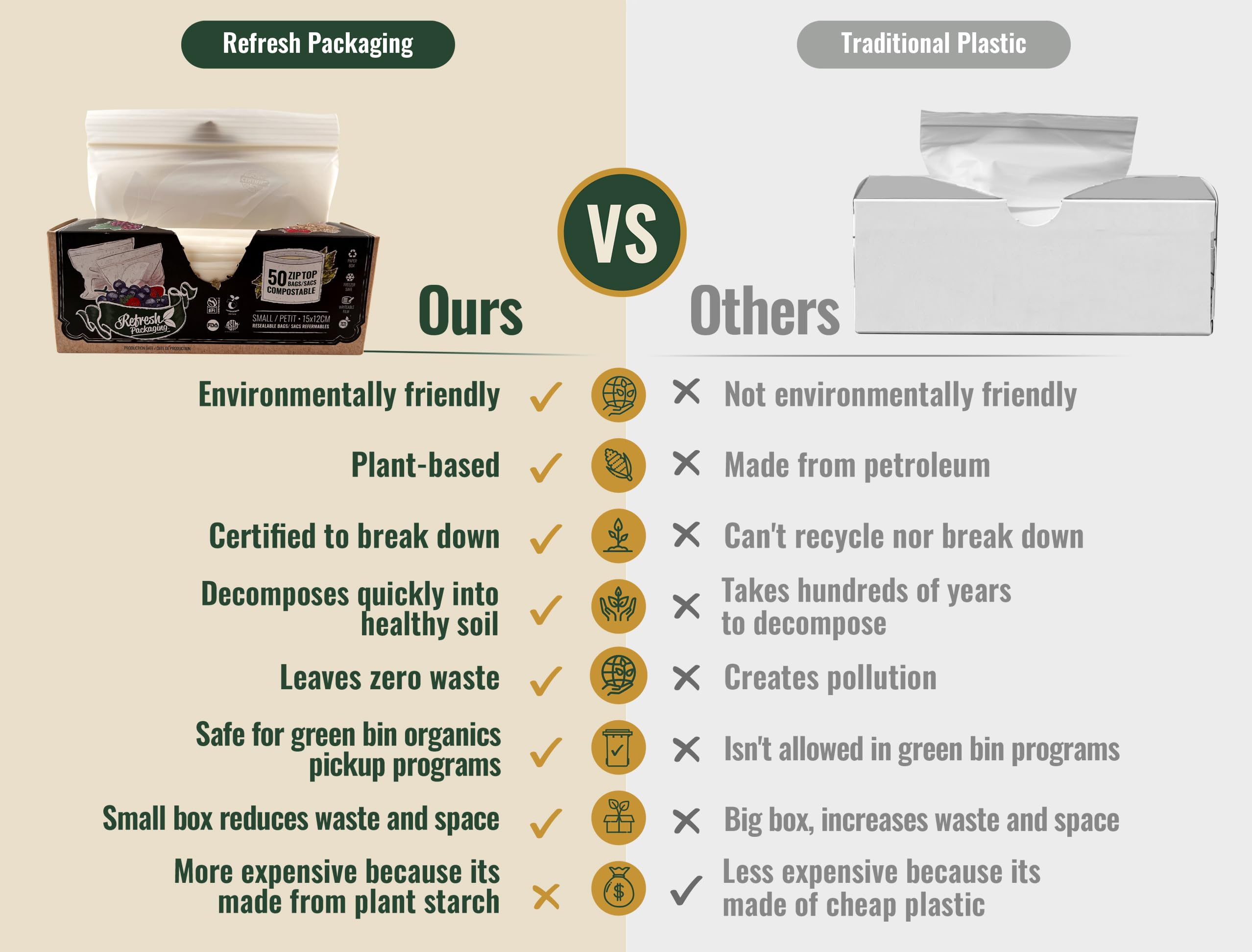 Refresh Packaging 100% Certified Small Size Zipper Locking Bags - 2 Boxes of 50 Compostable Bags Perfect as a Freezer Bags per Box, And Storage Bag - Small Size - 100 bags Total