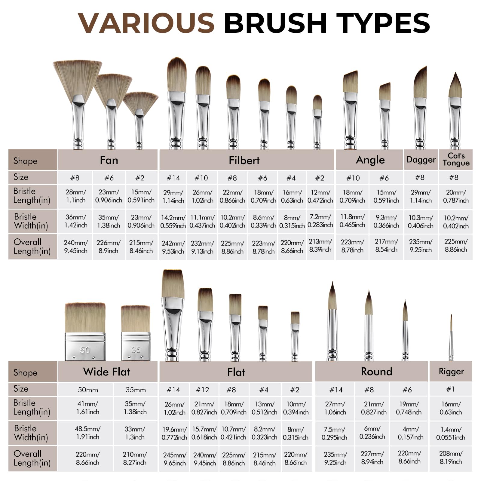 Fuumuui 25pcs Paint Brush Set, Professional 9 Shapes with Wide Flat, Filbert, Fan, Dagger, Cat Tongue, Round, Angle, Rigger for Acrylic Oil Watercolor | Includes Palette Knife & Waterproof Canvas Roll