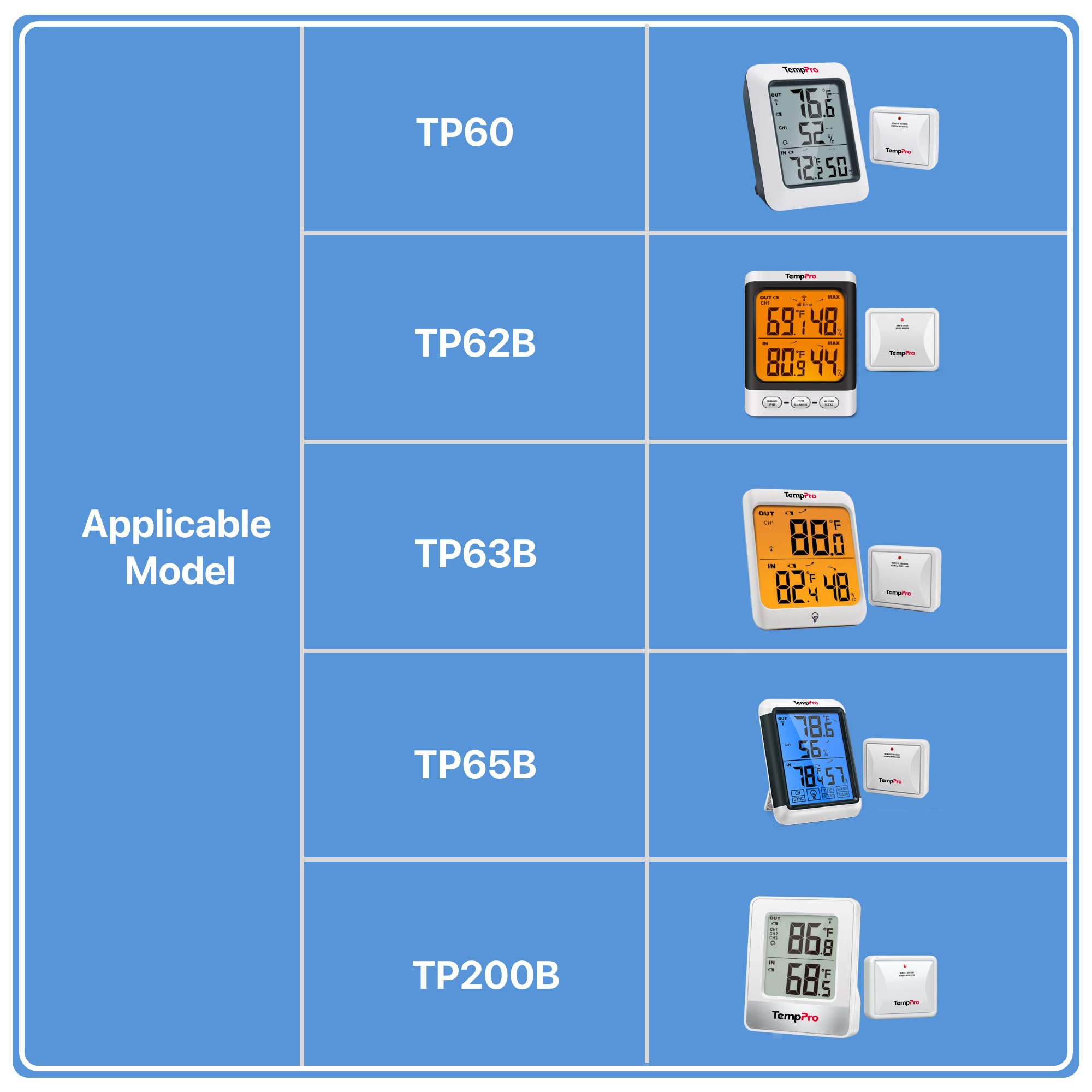 ThermoPro TX-2B Additional Humidity Sensor Fitting Outdoor Waterproof Transmitter for 915MHz Wireless Indoor Outdoor Thermometer TP200B/60B/63B/65B (Accessory Only, Can NOT Be Used Alone)