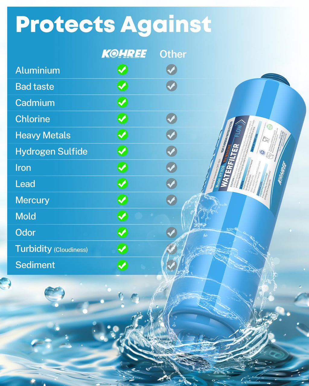 Kohree RV Water Filter, RV Marine KDF Inline Water Filter with NSF & BPA Free Certified, Greatly Reduce Chlorine Heavy Metals Bad Taste Odors and Sediment - 2 Pack