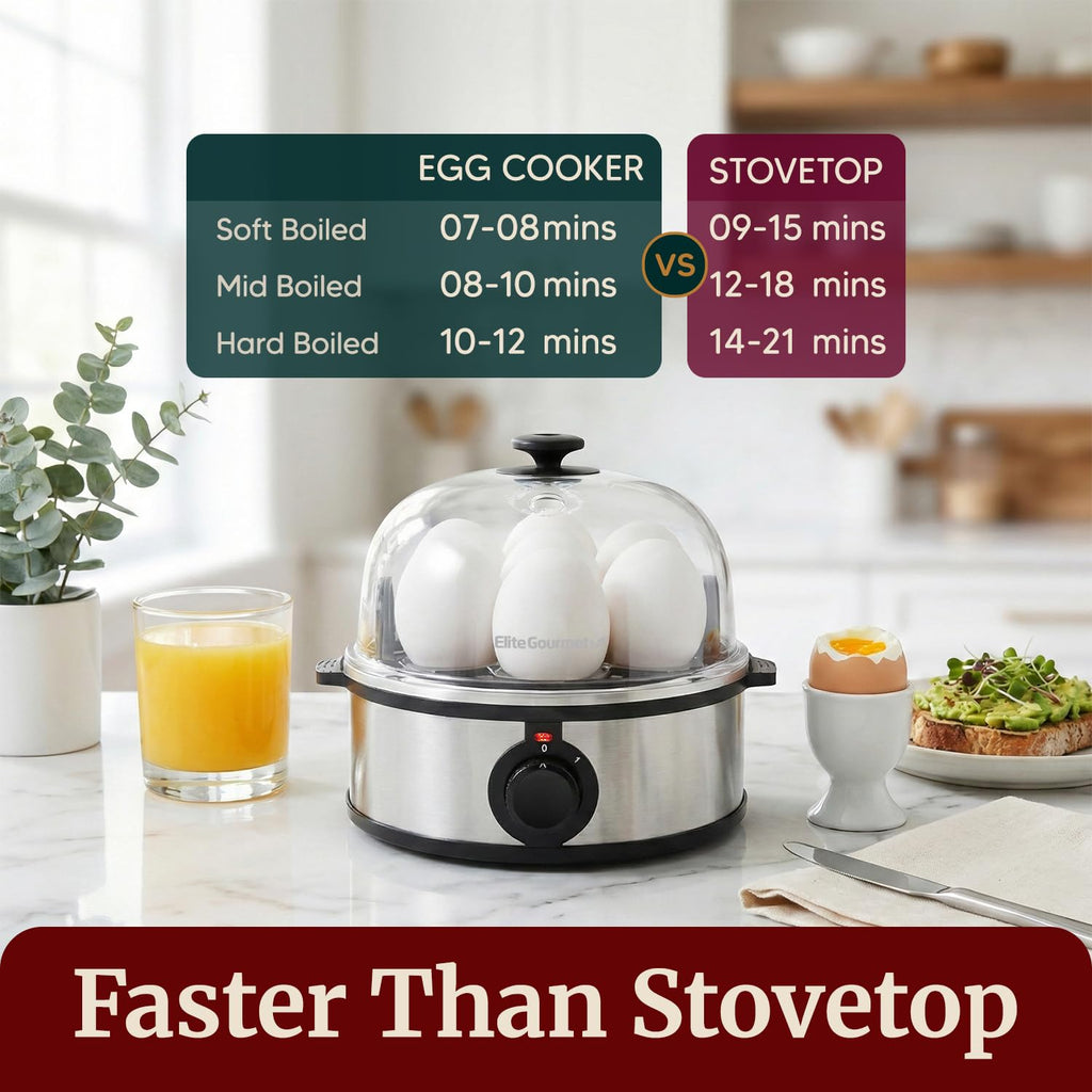 Elite Gourmet EGC648 Rapid Egg Cooker, 7 Easy-To-Peel, Hard, Medium, Soft Boiled Eggs, Poacher, Omelet Maker, Auto Shut-Off, Alarm, 16-Recipe Booklet, BPA-Free, Stainless Steel