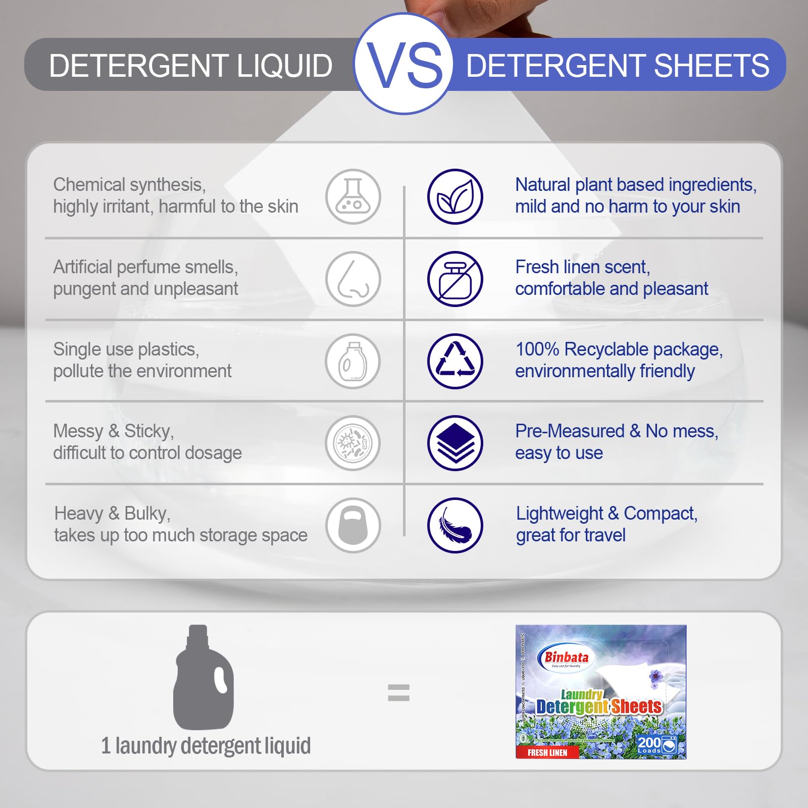Binbata Laundry Detergent Strips 200 Loads, Hypoallergenic Eco-Friendly Fresh Linen Scent Laundry Detergent Sheets, Plastic Free Liquidless Laundry Sheets Detergent Suitable for Sensitive Skin