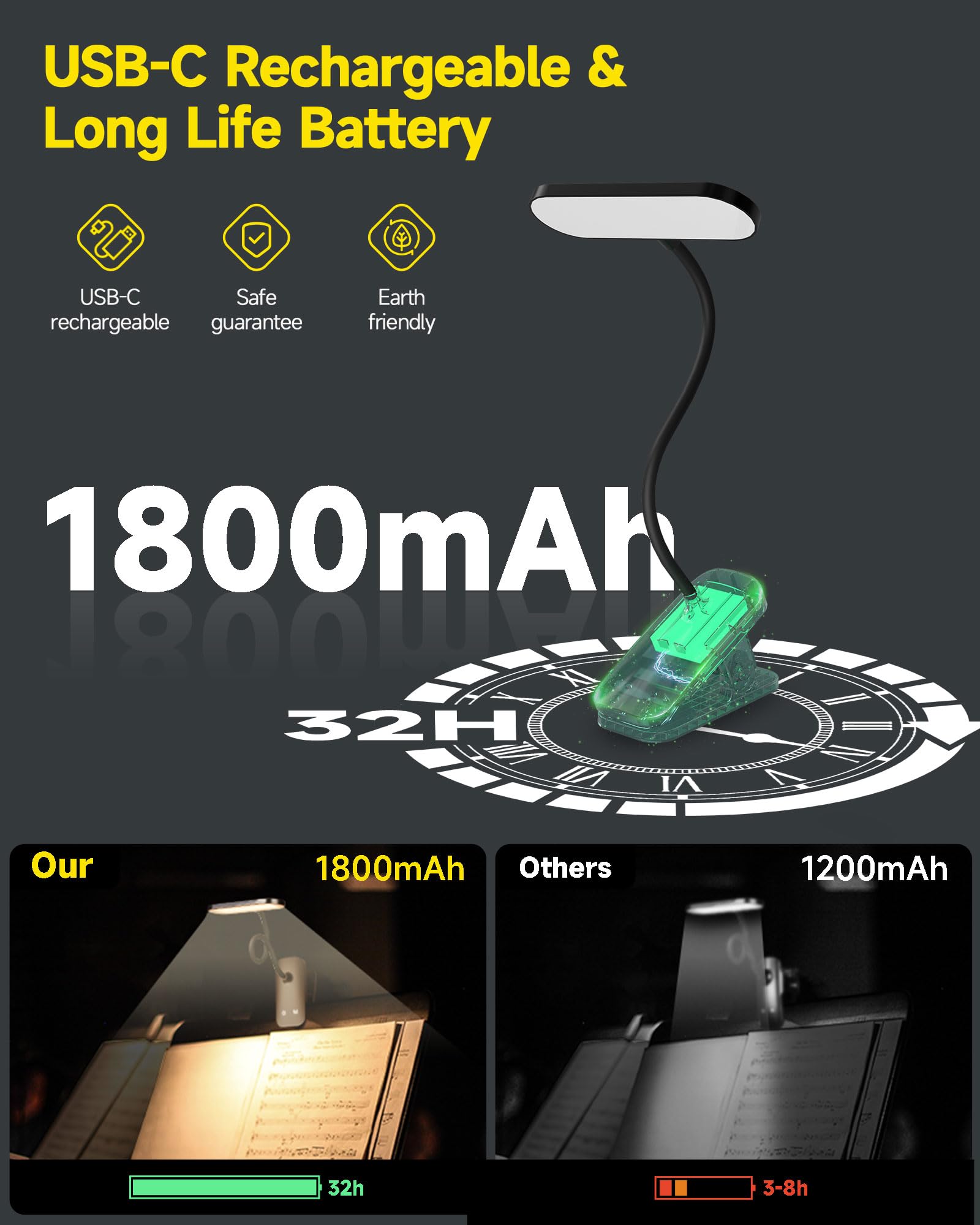 CUHIOY Desk Lamp Clip on Reading Light, USB-C Battery-Operated Rechargeable Table Lamps with Clamp for Dorm Home Office, 38LEDs Bed Headboard Light, 5 Colors 5 Brightness, Flexible Gooseneck（Black）
