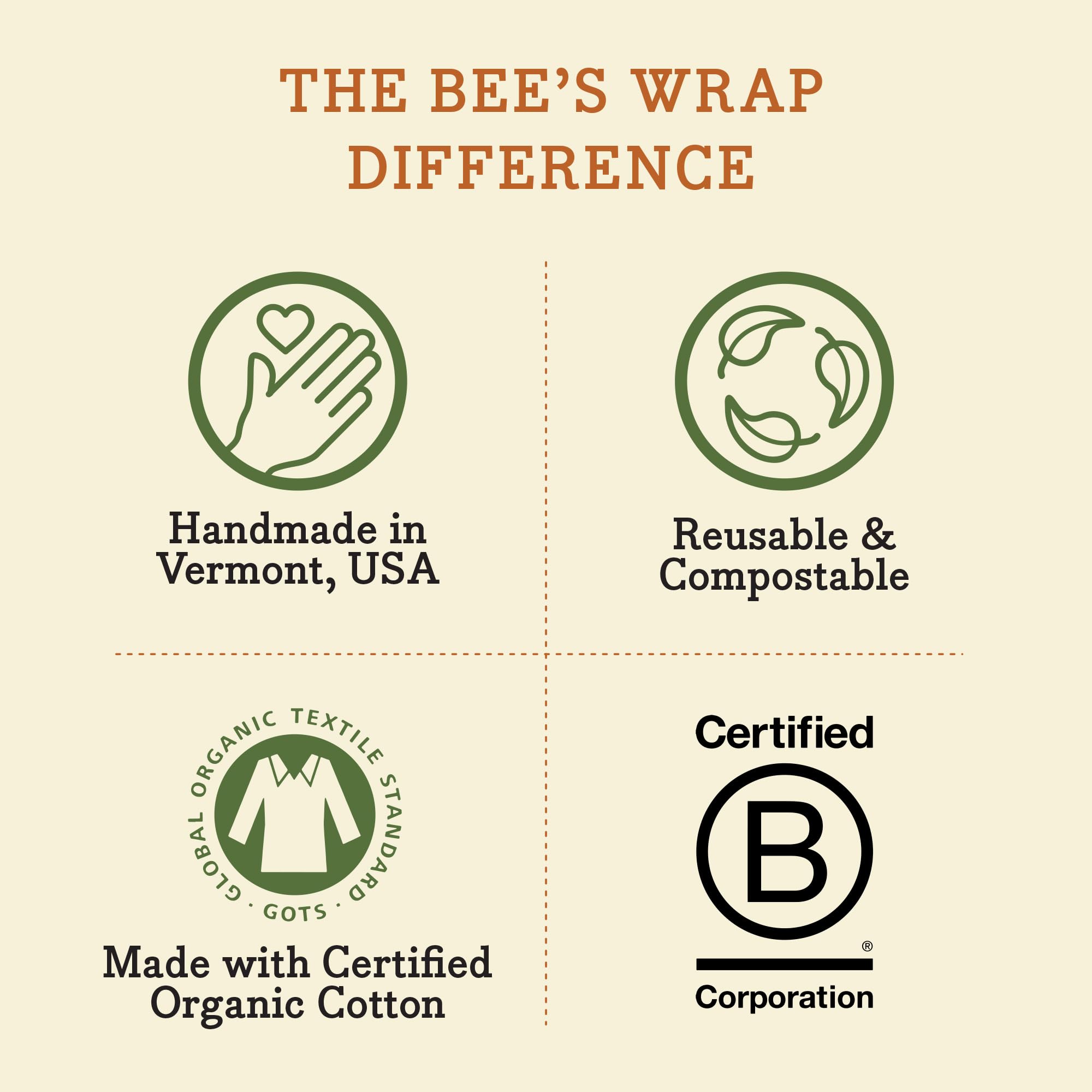 Bee's Wrap Beeswax Wraps for Food - 3 Pack of Assorted Beeswax Wraps - Small, Medium & Large Wrap - Made in USA Reusable Natural Food Wrap - Bees & Bears Print