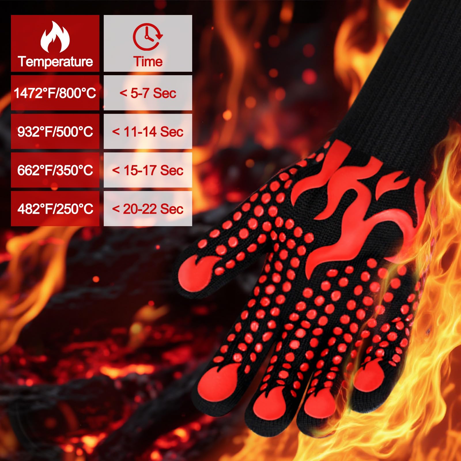 Comsmart BBQ Gloves, 1472 Degree F Heat Resistant Grilling Gloves Silicone Non-Slip Oven Gloves Long Kitchen Gloves for Barbecue, Cooking, Baking, Cutting, Red