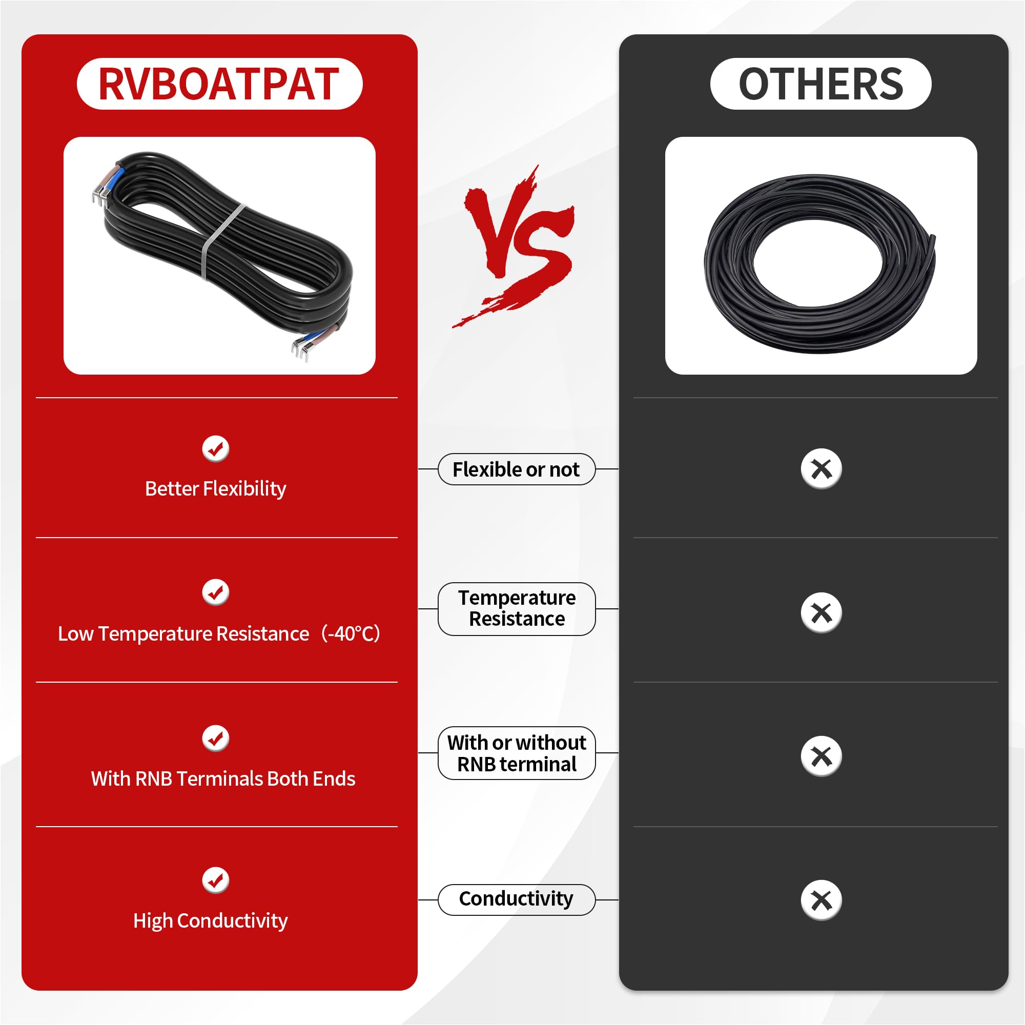 RVBOATPAT Inline Cord Switch 12V 20A DC Waterproof Inline Switch IP66 Red Lighted 2 Position 4 Pin DPST with 14 AWG Wire Outdoor Power Lamp ON/Off Switch KCD2