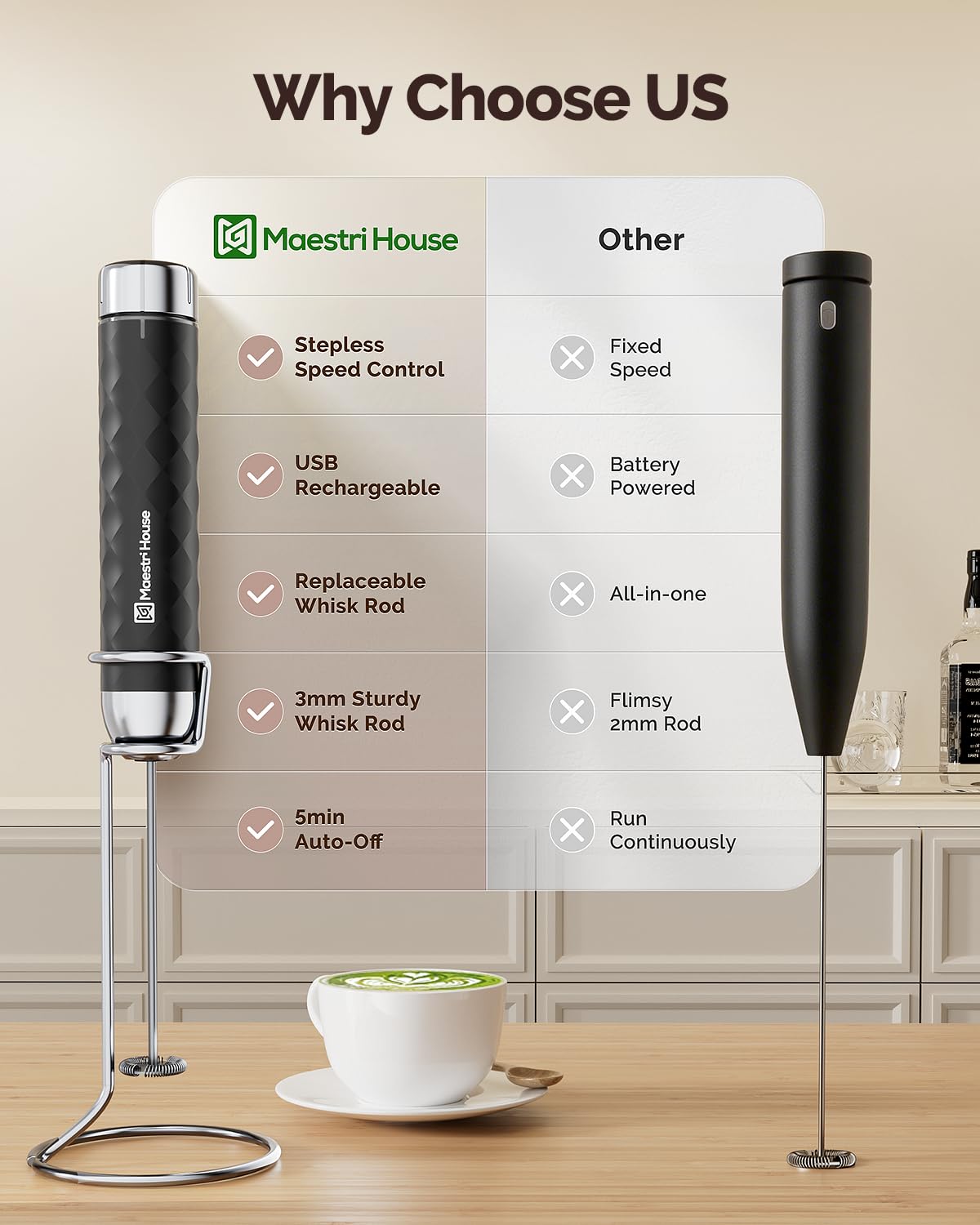 Maestri House Milk Frother with Stepless Speed Control, Handheld Coffee Frother with Detachable Whisks and Stainless Steel Stand, Drink Mixer for Matcha, Latte, Cappuccino, LunaFro 2.0