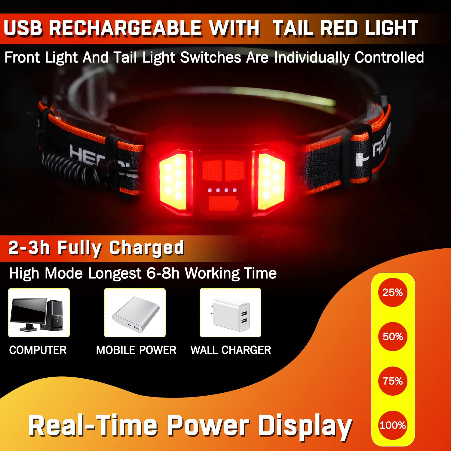 Headlamp Rechargeable 2 Packs,1500 Lumen 6 Modes LED Headlamp with Tail Red Light(Individual Control),Wide Beam Illumination Waterproof Lampe Frontale,Head Lamp for Running Hardhat Headlight