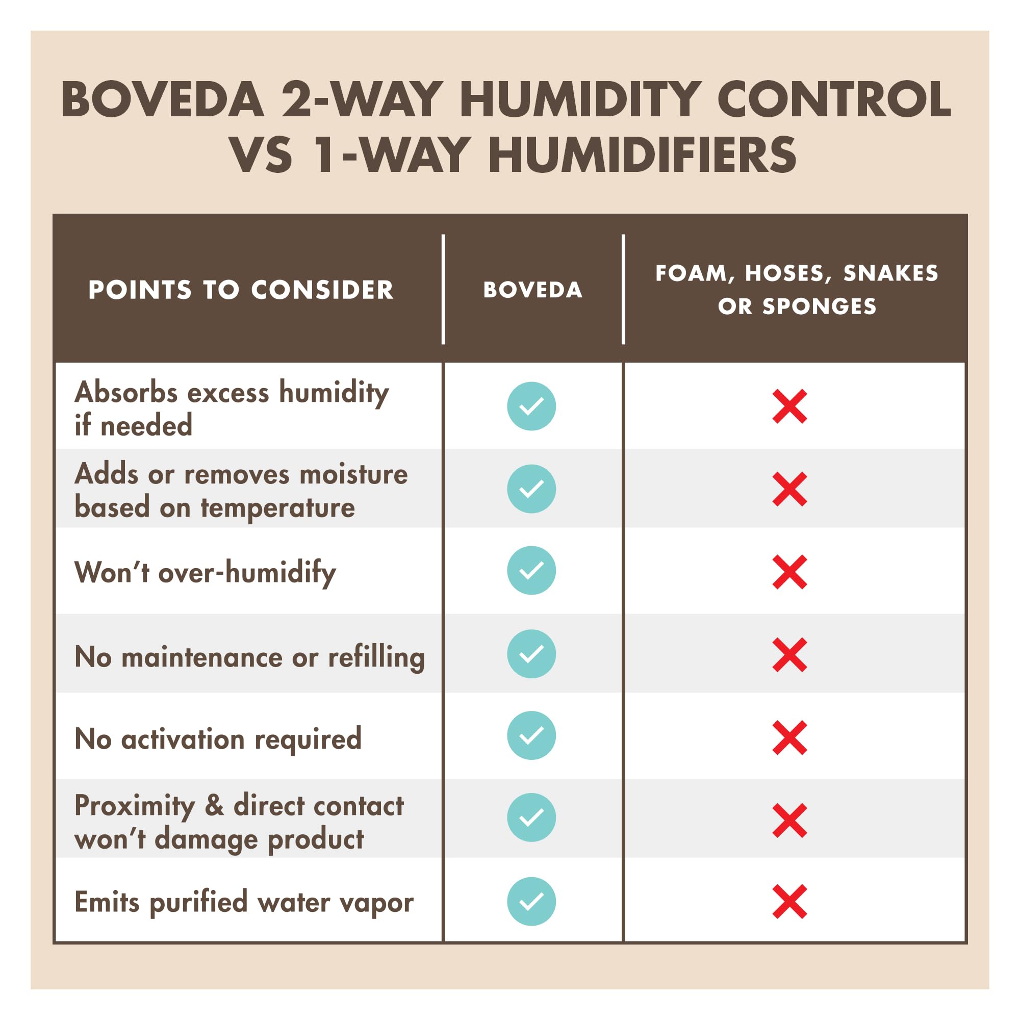 Boveda 49% Two-Way Humidity Control Packs for Music Bows & Small Woodwinds – Size 8 – 10 Pack – Moisture Absorbers for Small Instrument Cases – Humidifier Packs – Hydration Packets in Resealable Bag