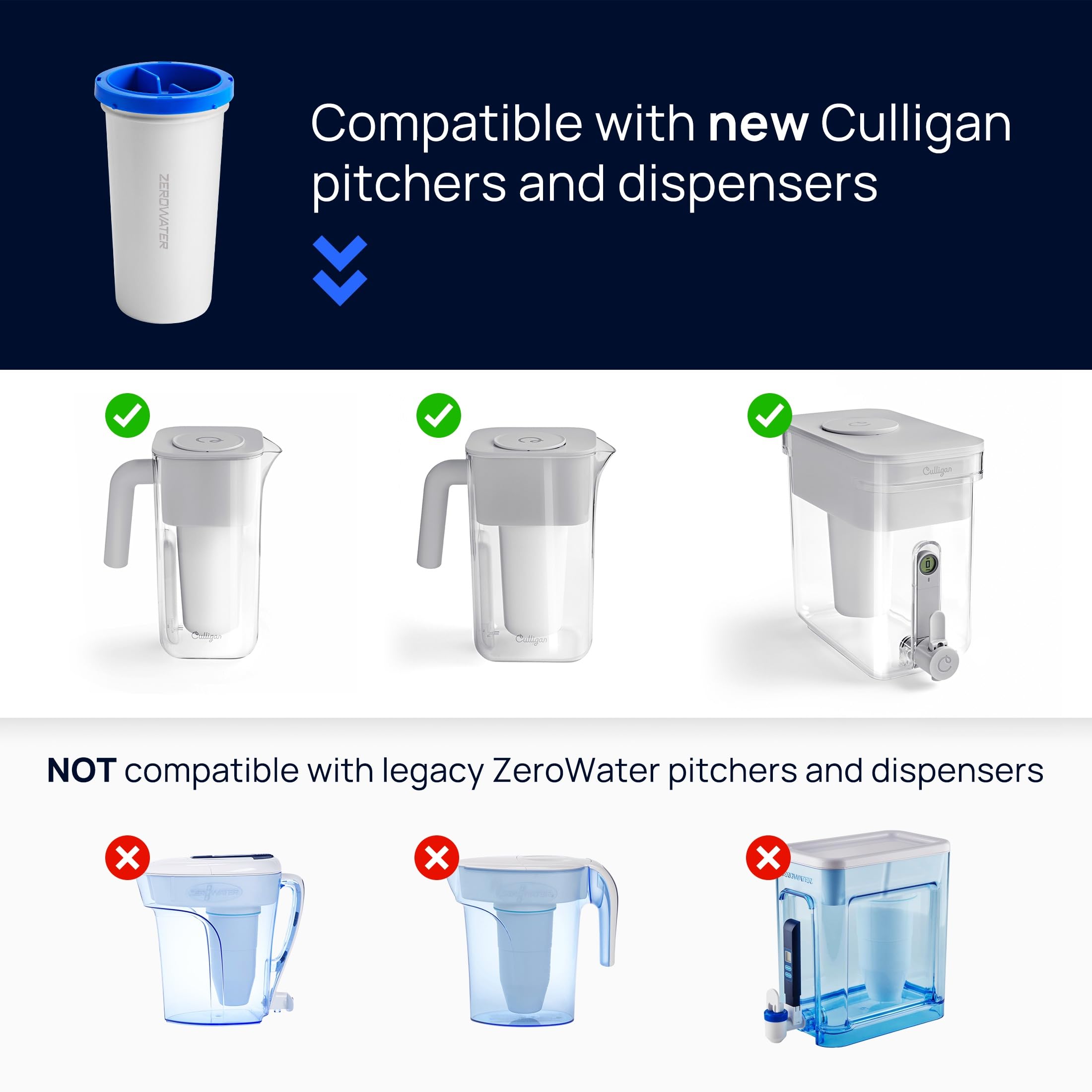 Culligan with ZeroWater Technology 8-Cup Water Filter Pitcher – Includes 5-Stage Advanced Water Filter, IAPMO Certified to Reduce Lead, Total PFAS (Forever Chemicals), Mercury, Fluoride, and Chlorine