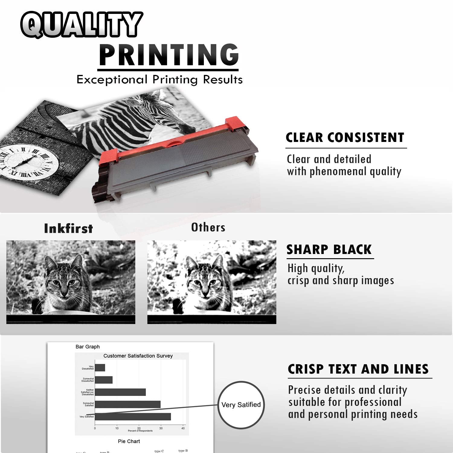 3 High Yield Inkfirst® Toner Cartridges TN-660 (TN660) Compatible Remanufactured for Brother TN-660 Black HL-L2300D HL-L2305W HL-L2320D HL-L2340DW HL-L2360DW HL-L2380DW DCP-L2520DW DCP-L2540DW MFC-L2700DW MFC-L2720DW MFC-L2740DW