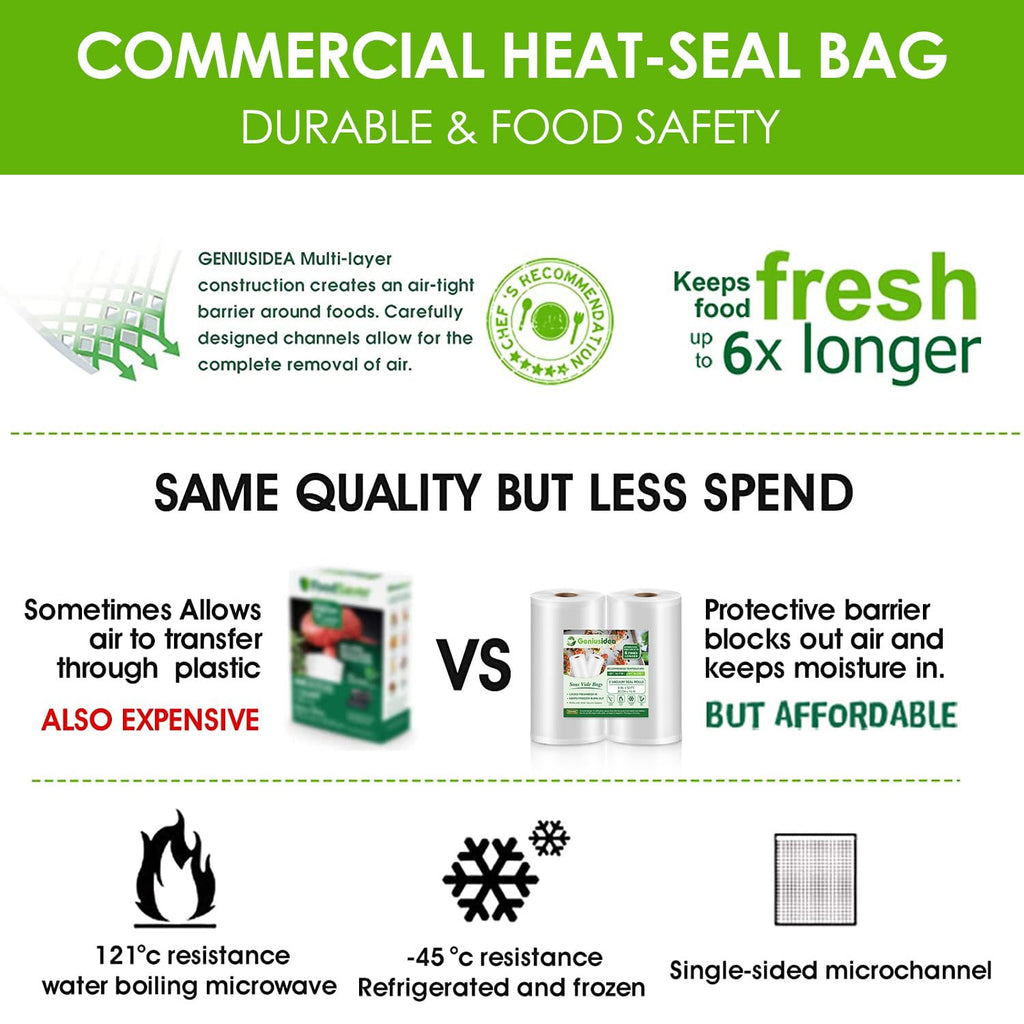 8''x50' Vacuum Sealer Bags for Food Saver (2 Pack), Commercial Grade Sealer Saver Rolls for Meal Prep or Sous Vide, BPA Free, Heavy-Duty