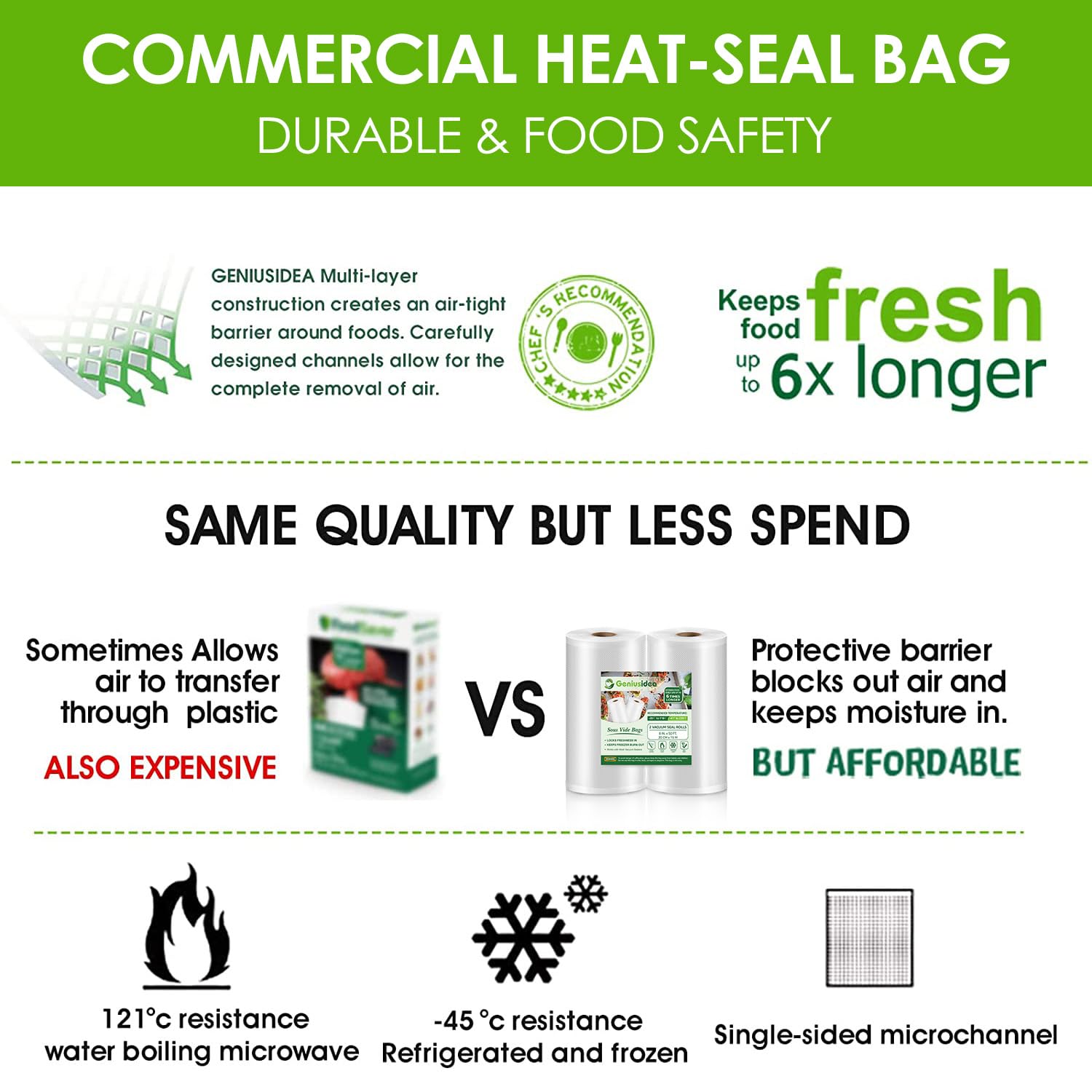 8''x50' Vacuum Sealer Bags for Food Saver (2 Pack), Commercial Grade Sealer Saver Rolls for Meal Prep or Sous Vide, BPA Free, Heavy-Duty