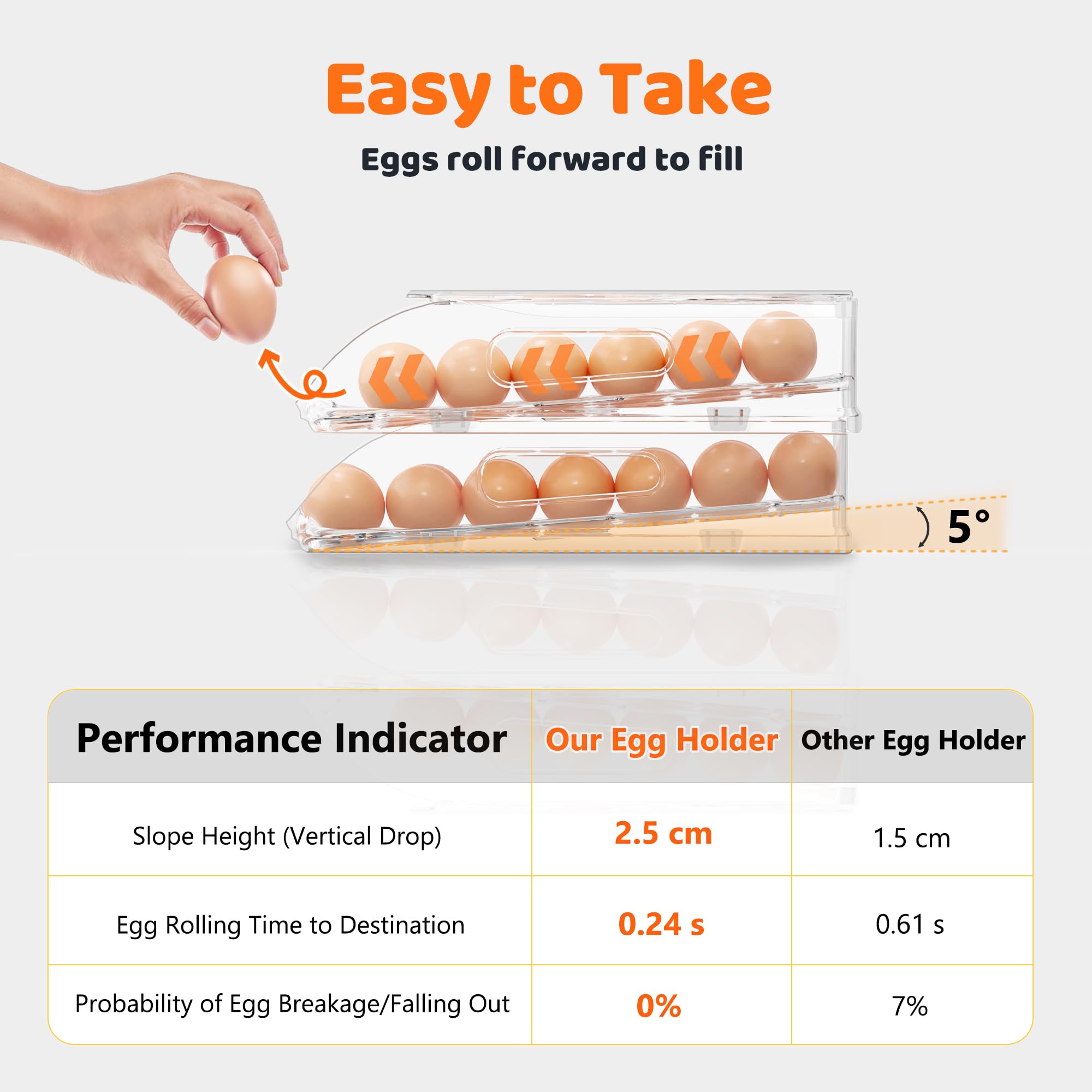 SMRCAD Egg Holder for Fridge, Automatic Stable Rolling Egg Dispenser with Handle & Silicone Pad for Refrigerator, Large Capacity Egg Organizer with Lid (2 Tier Holder 24 Eggs（M SIZE）)