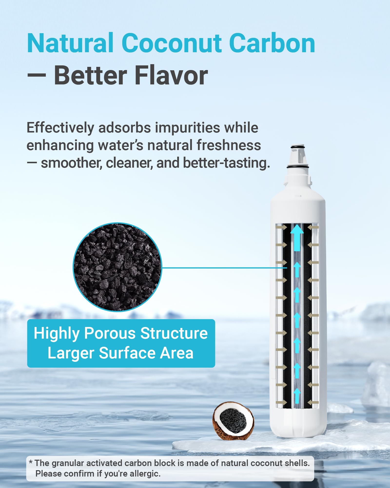AQUACREST F-1000 Undersink Water Filter, Replacement for F-1000 and AquaPure AP Easy C-Complete, Model No.WF03-F1.