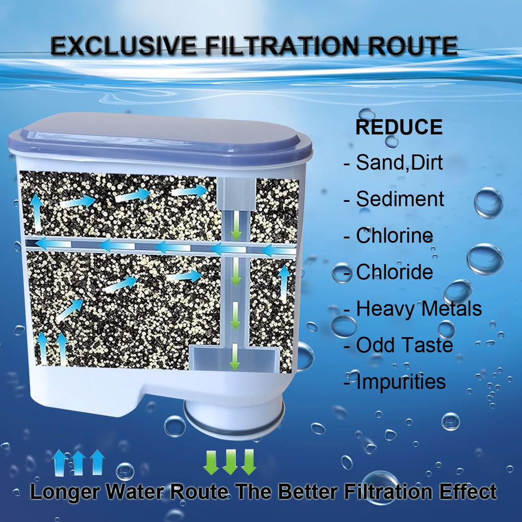 4 Pack Espresso Coffee Water Replacement Filters Compatible with Philips Saeco AquaClean 1200 2200 2300 3100 3300 4000 4400 5500 Series Espresso Machine CA6903 /10/00/01/22/47