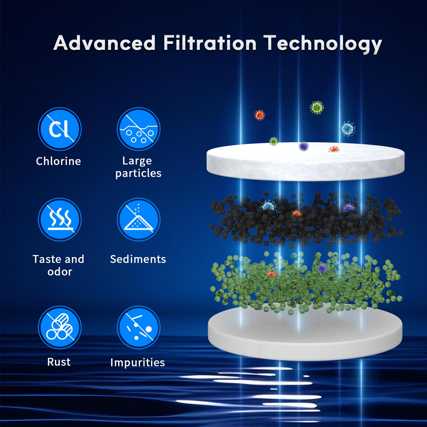 BELVITA Water Filter Replacement for Brita® Water Filter, Pitchers and Dispensers, Classic OB03, Mavea® 107007, and More, NSF Certified Pitcher Water Filter for The Reduction of Chlorine, 6 Count