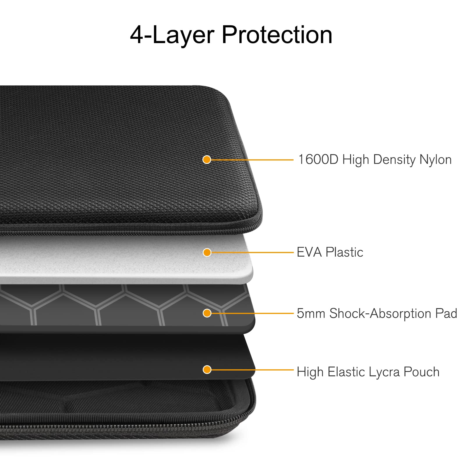 FINPAC 14-inch Hard Laptop Sleeve Case Compatible with Acer Chromebook Lenovo, HP, ASUS, Dell, Acer Laptop Notebook Ultrabook, Water-Resistant Shockproof Computer Bag, Black