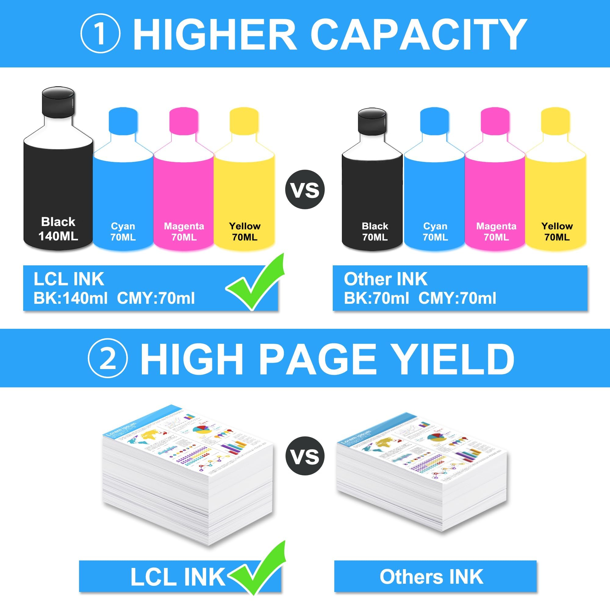 T522 522 Ink Refill Bottles Replacement for ET-2803 ET-4800 ET-2720 ET-2840 ET-2400 ET-2800 ET-4810 ET-4700 ET-1110 ET-1810 ET-2710 ET-2810 ET-2811 (5-Pack,2KCMY)
