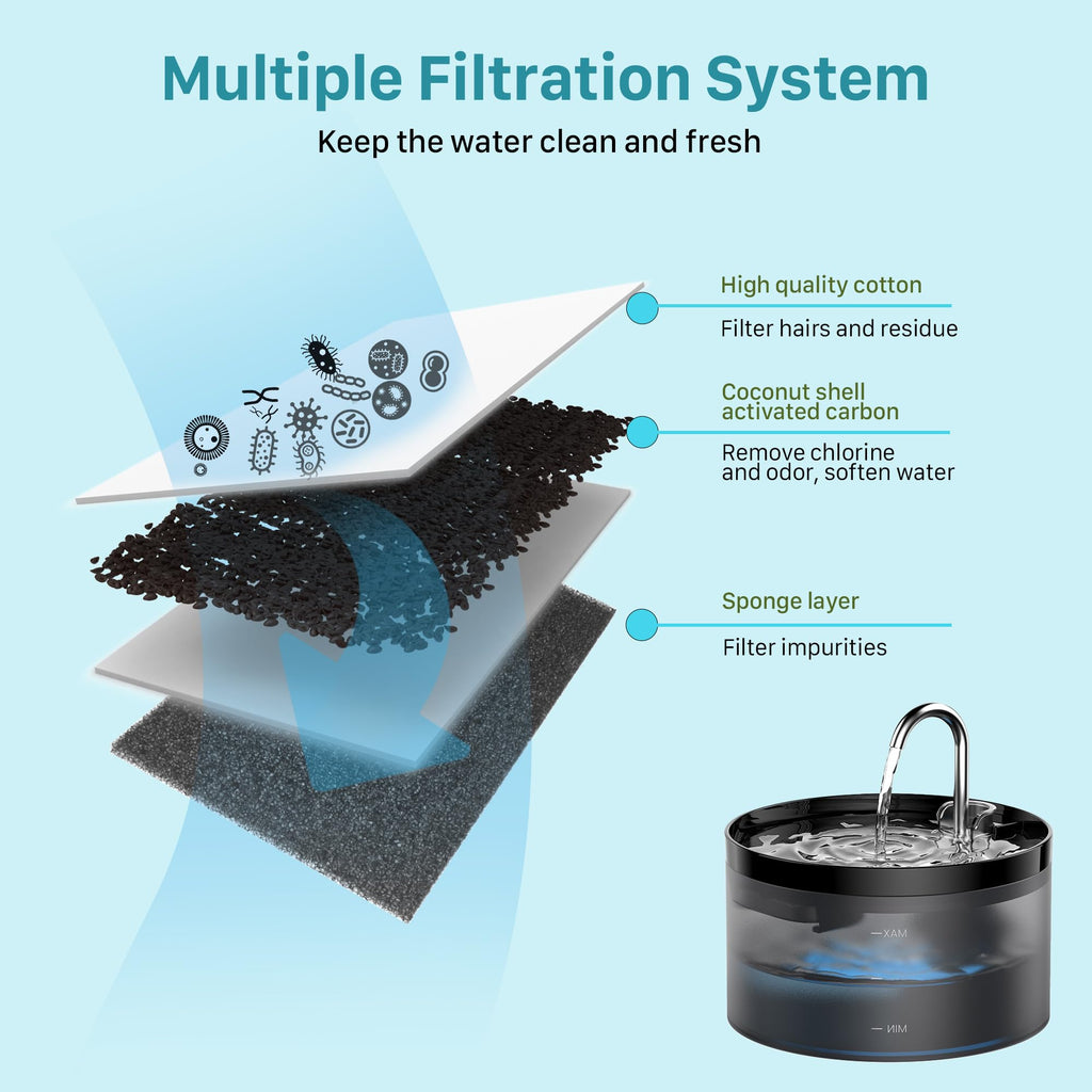 GIOTOHUN Cat Water Fountain Filter: 12 Cat Fountain Filter Replacement - 6 Pieces Filters + 6 Pieces Sponges for Pet Dispenser H1 (67oz/2L)