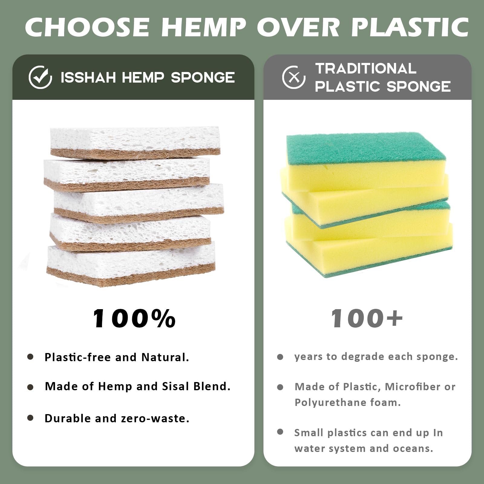 Isshah Plant-Based Kitchen Sponges - FSC Certified and PETA Approved, Natural, Eco-Friendly, Biodegradable Sisal Hemp Sponges for Dishes, Cleaning Sponge for Kitchen, Bathroom, Household - 12 Count