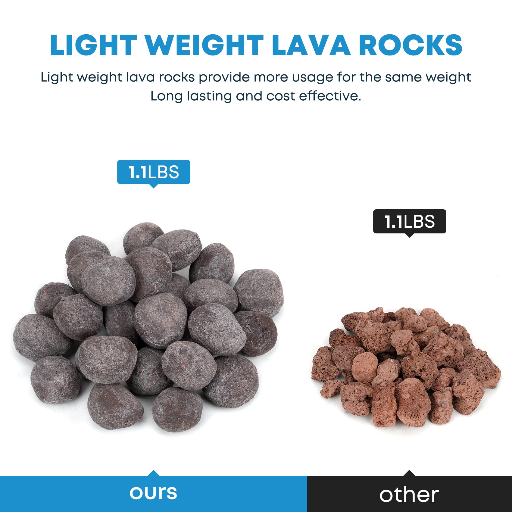 Stanbroil Light Weight Tumbled Lava Rock, Ceramic Fiber Lava Rock for Decorative Landscaping Stones for Outland Living Bond Portable Fire Pit, Gas Log Set and Fireplace, 27 pcs
