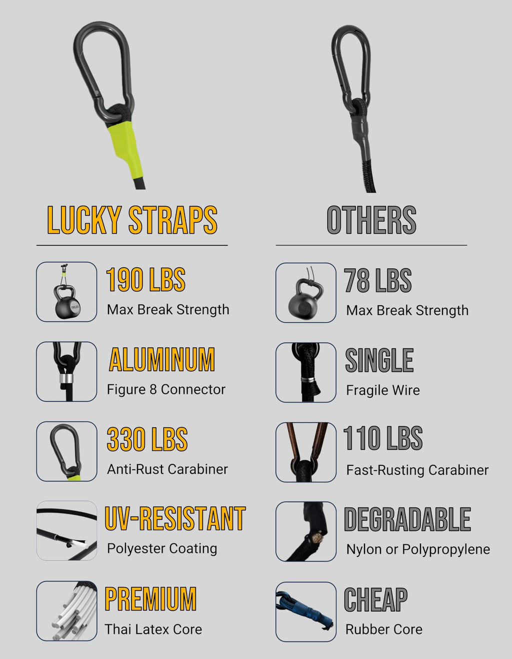 190 lbs Heavy Duty Bungee Cords with Carabiner Hooks, Lucky Straps 12-Inch Short Elastic Straps with Clips for Cargo Tie Down, Truck, Luggage Rack, Cart, Bike, Camping, Black/Yellow, 8-Pack