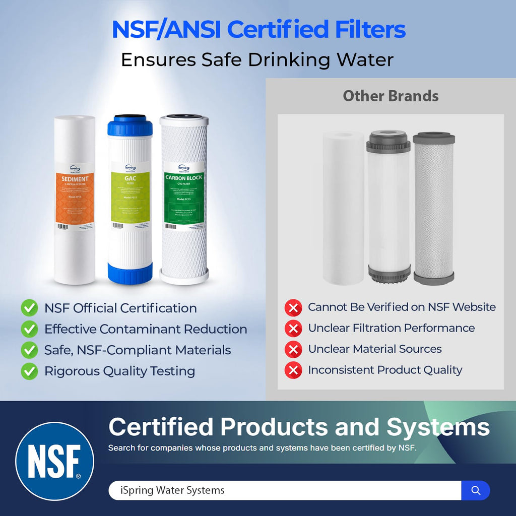 iSpring F3 6-Month Prefilter Replacement Supply Filter Cartridge Pack Set for Standard Reverse Osmosis RO Systems, F3, White