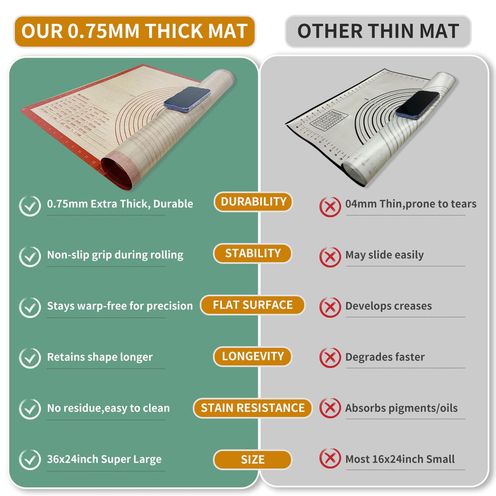 Extra Large Silicone Pastry Mat for Counter Rolling Dough,36x24 Inch,0.75mm Thick,Non Slip Silicone Baking Mat with Measurement (36 x 24 in)