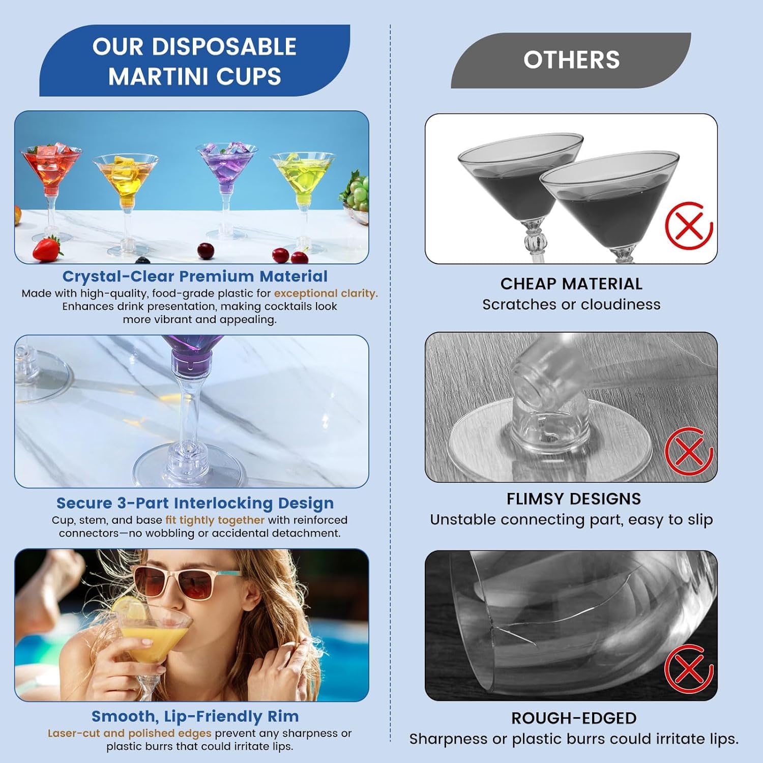 Disposable Martini Glasses,5 Oz,40-Pack,Cocktail Glasses,Plastic Margarita Glasses,Plastic Cocktail Cups for Parties and Events