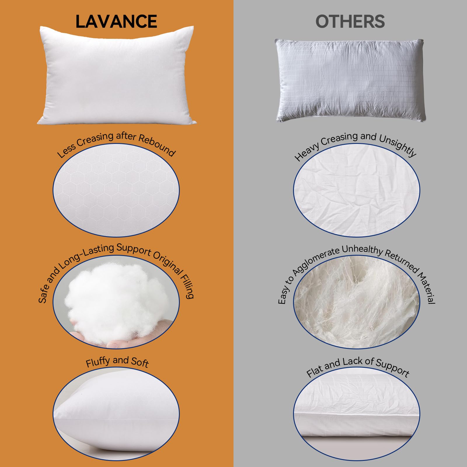 LAVANCE Pillows Queen Size Set of 2, Honeycomb Embossed Fabric Down Alternative Filling Bed Pillows for Sleeping, Luxury Fluffy Hotel Quality for Side, Back, and Stomach Sleepers, 20"x30"